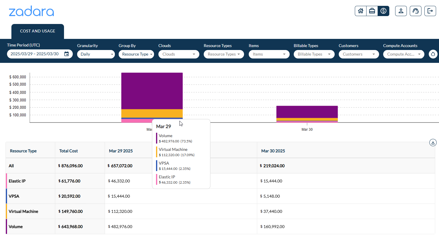 cau-explorer-dashboard