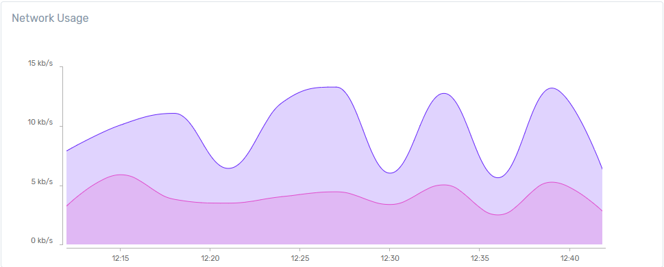 network-usage-widget