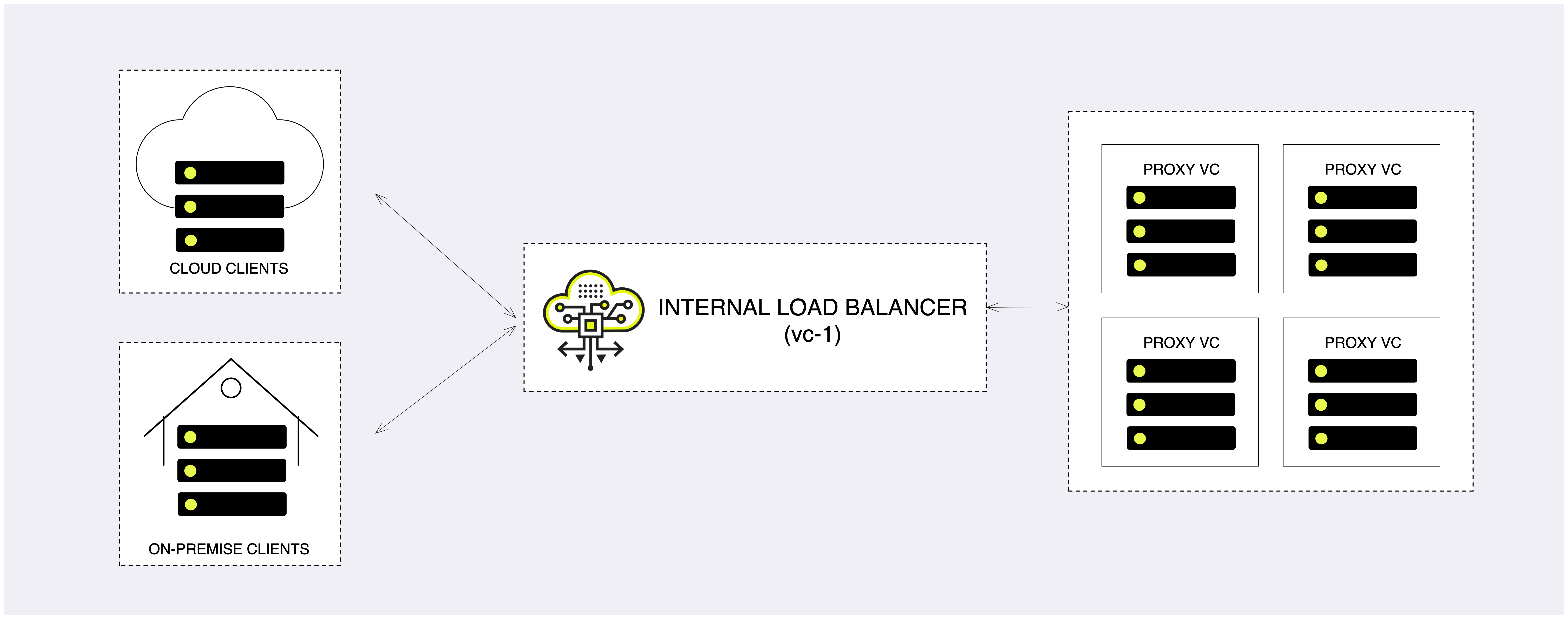 internal-load-balancer