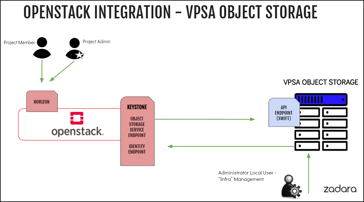 remote-auth-layout